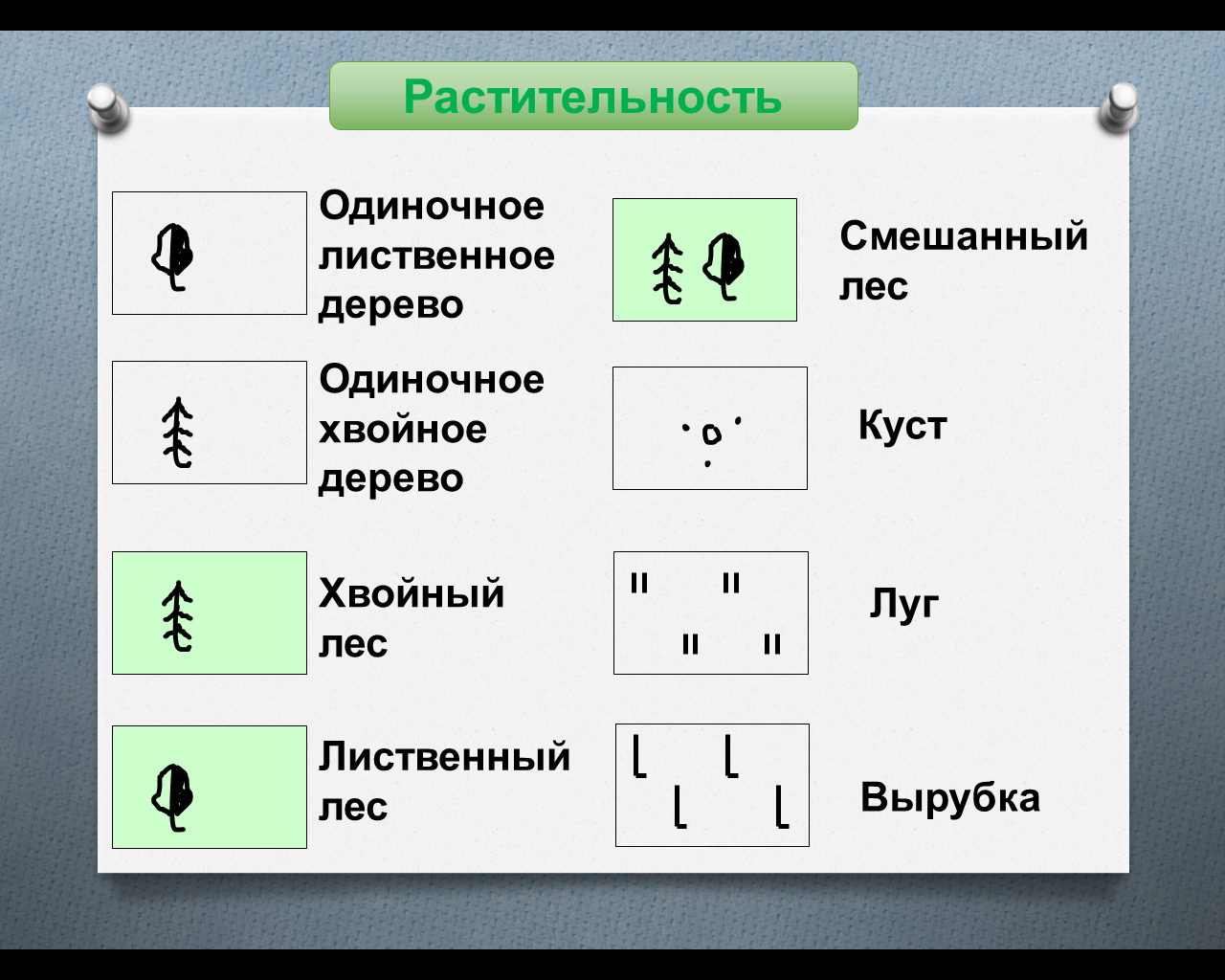 Географическое ЛОТО по теме 