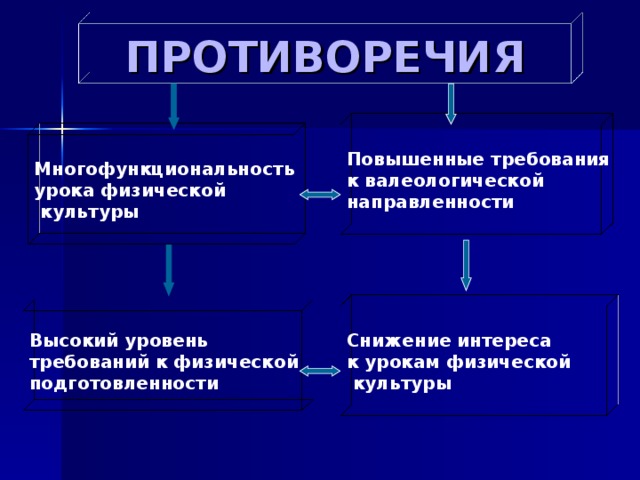 Нормативные требования по физической подготовке к гражданам поступающим на военную службу по контракту