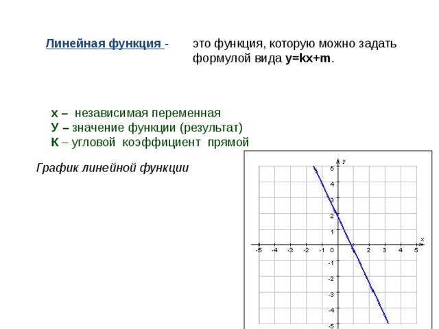 Линейный график коэффициенты