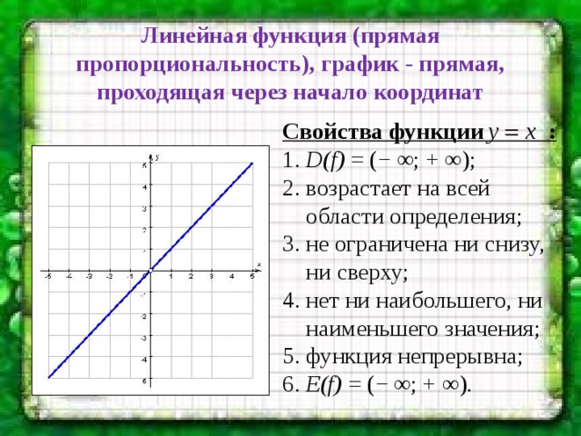 Линейная функция (прямая пропорциональность), график - прямая, проходящая через начало координат Свойства функции  : 1. D(f) = (− ∞; + ∞); 2. возрастает на всей  области определения; 3. не ограничена ни снизу,  ни сверху; 4. нет ни наибольшего, ни  наименьшего значения; 5. функция непрерывна; 6. Е(f) = (− ∞; + ∞).  