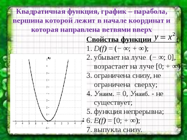 Квадратичная функция, график – парабола, вершина которой лежит в начале координат и которая направлена ветвями вверх Свойства функции  : 1. D(f) = (− ∞; + ∞); 2. убывает на луче (− ∞; 0],  возрастает на луче [0; + ∞) 3. ограничена снизу, не  ограничена сверху; 4. У наим . = 0, У наиб . - не  существует; 5. функция непрерывна; 6. Е(f) = [0; + ∞); 7. выпукла снизу.  