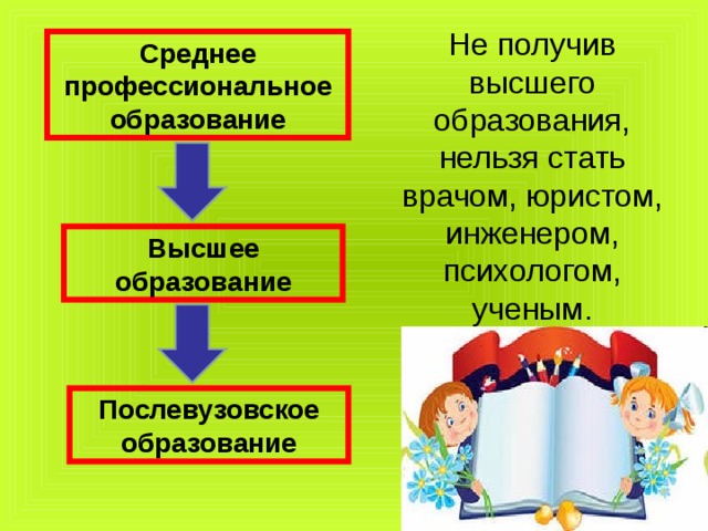 Не получив высшего образования, нельзя стать врачом, юристом, инженером, психологом, ученым. Среднее профессиональное образование Высшее образование Послевузовское образование 