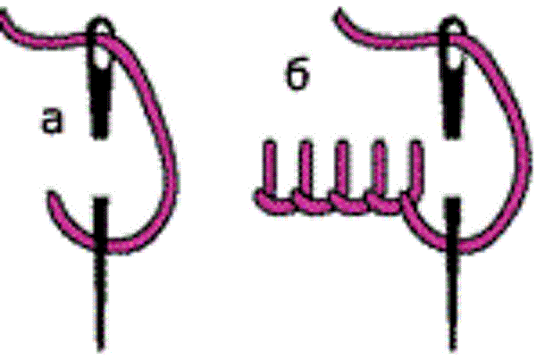 Петельный шов иголкой пошагово. Петельный стежок пошагово. Петельный шов пошагово для детей. Петельный шов схема.