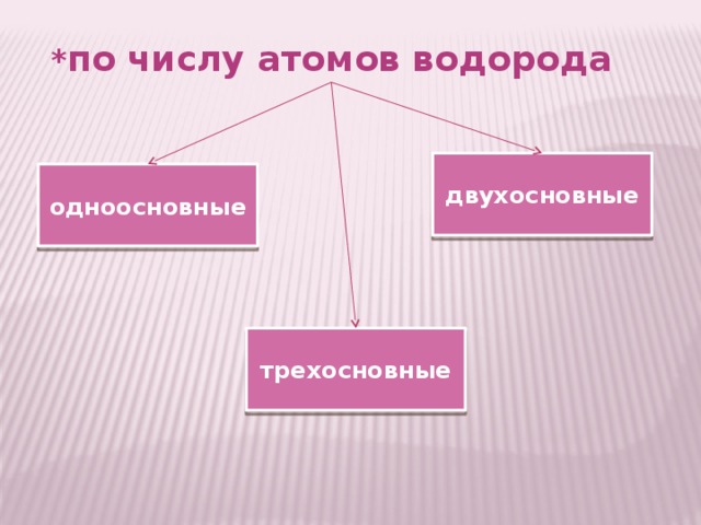 * по числу атомов водорода двухосновные одноосновные трехосновные 