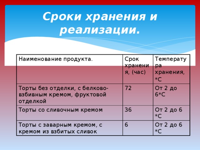 Хранение тортов при комнатной температуре