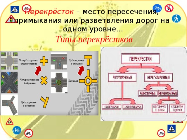 Перекресток место. Место пересечения примыкания или разветвления дорог на одном уровне. Место пересечения примыкания или разветвления. Перекресток дорог разветвление. Место пересечения.