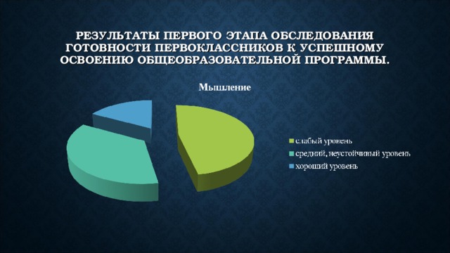 РЕЗУЛЬТАТЫ ПЕРВОГО ЭТАПА ОБСЛЕДОВАНИЯ ГОТОВНОСТИ ПЕРВОКЛАССНИКОВ К УСПЕШНОМУ ОСВОЕНИЮ ОБЩЕОБРАЗОВАТЕЛЬНОЙ ПРОГРАММЫ. 