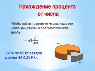 Схема в процентах