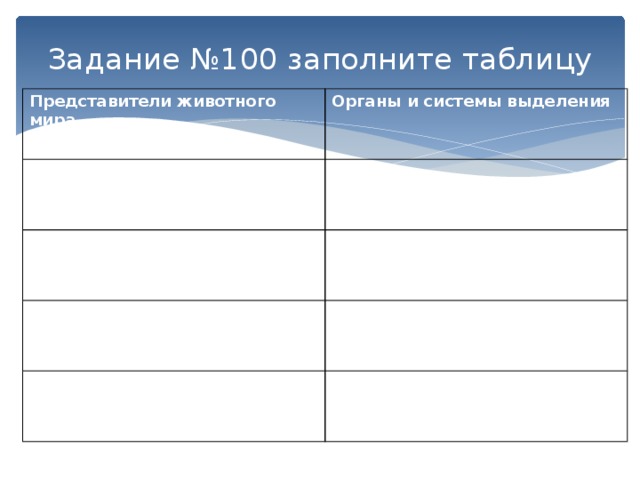 Задание №100 заполните таблицу Представители животного мира Органы и системы выделения 