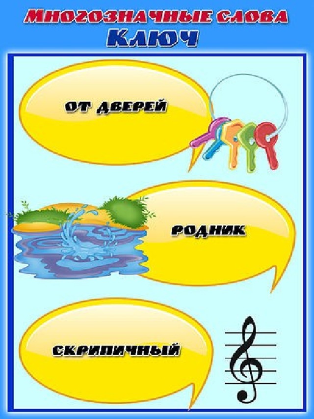 Картинки многозначных слов 1 класс