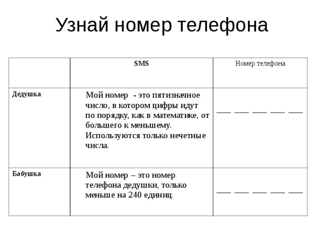 SMS Дедушка Номер телефона  Мой номер - это пятизначное число, в котором цифры идут по порядку, как в математике, от большего к меньшему. Используются только нечетные числа. Бабушка  Мой номер – это номер телефона дедушки, только меньше на 240 единиц . __ _ _ ____ ____ ____ ____ _ _ __ ____ ____ ____ ____ 