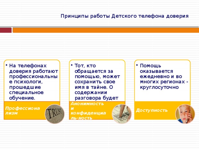 Принципы работы Детского телефона доверия   На телефонах доверия работают профессиональные психологи, прошедшие специальное обучение. На телефонах доверия работают профессиональные психологи, прошедшие специальное обучение. Тот, кто обращается за помощью, может сохранить свое имя в тайне. О содержании разговора будет знать только звонящий и консультант. Тот, кто обращается за помощью, может сохранить свое имя в тайне. О содержании разговора будет знать только звонящий и консультант. Помощь оказывается ежедневно и во многих регионах - круглосуточно Помощь оказывается ежедневно и во многих регионах - круглосуточно Профессионализм Анонимность и конфиденциаль-ность  Доступность   