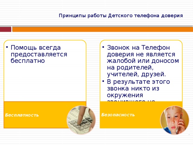 Принципы работы Детского телефона доверия   Помощь всегда предоставляется бесплатно Помощь всегда предоставляется бесплатно Звонок на Телефон доверия не является жалобой или доносом на родителей, учителей, друзей. В результате этого звонка никто из окружения звонившего не пострадает Звонок на Телефон доверия не является жалобой или доносом на родителей, учителей, друзей. В результате этого звонка никто из окружения звонившего не пострадает Бесплатность  Безопасность   