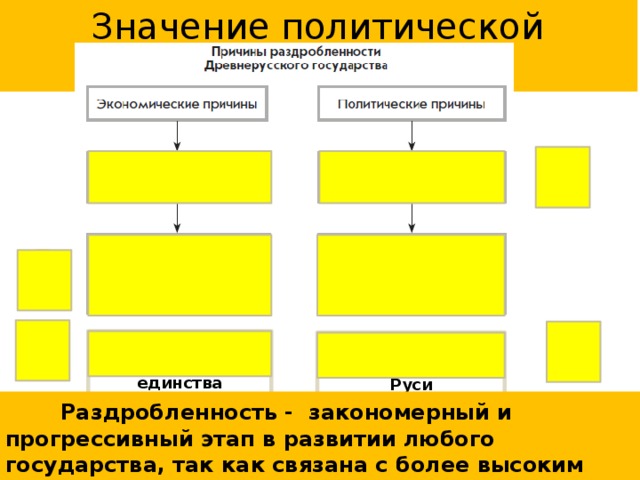 Какое было политическое устройство северо восточной руси