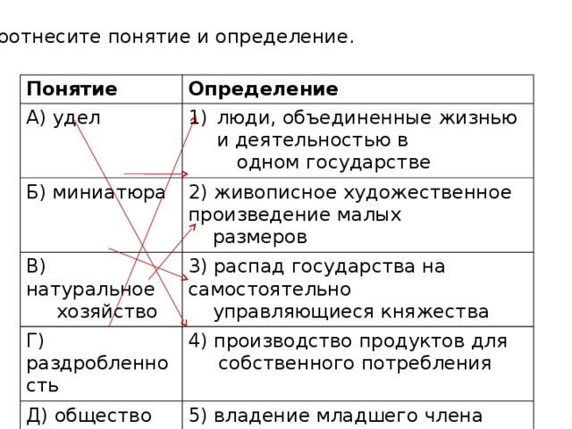 Соотнесите понятия и их определения