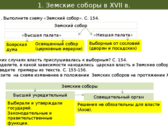 Церковные земские соборы