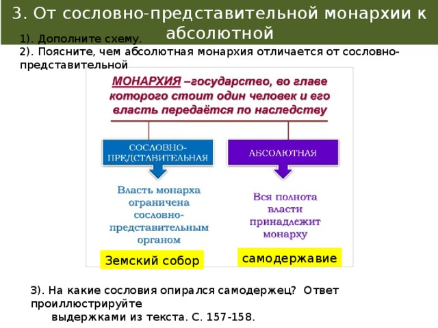 Заполните схему раннефеодальная монархия сословно представительная