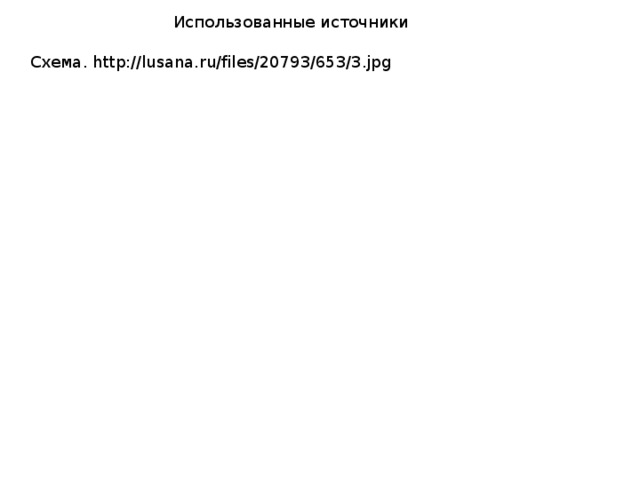 Использованные источники Схема. http://lusana.ru/files/20793/653/3.jpg 