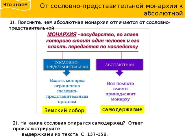 Заполните схему раннефеодальная монархия сословно представительная монархия