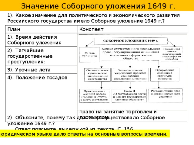 Соборное уложение 1649 план