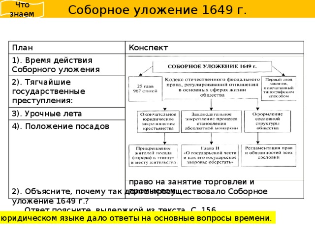 Что знаем Соборное уложение 1649 г. План Конспект 1). Время действия Соборного уложения 1649 – 1832 гг. 2). Тягчайшие государственные преступления: Умысел покуситься на власть государя; 3). Урочные лета выступления против воевод и приказных 4). Положение посадов Отменены 1). Все частные боярские и церковные владения в городах отписаны на государя, посадские несли государевы повинности наравне с остальными посадскими людьми. 2). Посадские получили монопольное право на занятие торговлей и промыслом. 2). Объясните, почему так долго просуществовало Соборное уложение 1649 г.?  Ответ поясните выдержкой из текста. С. 156. На юридическом языке дало ответы на основные вопросы времени. 