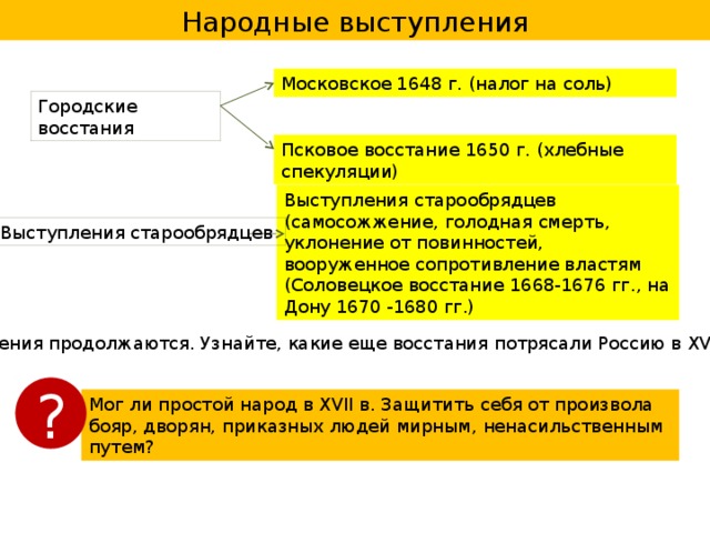 Народные выступления Московское 1648 г. (налог на соль) Городские восстания Псковое восстание 1650 г. (хлебные спекуляции) Выступления старообрядцев (самосожжение, голодная смерть, уклонение от повинностей, вооруженное сопротивление властям (Соловецкое восстание 1668-1676 гг., на Дону 1670 -1680 гг.) Выступления старообрядцев Выступления продолжаются. Узнайте, какие еще восстания потрясали Россию в XVII? § 23. ? Мог ли простой народ в XVII в. Защитить себя от произвола бояр, дворян, приказных людей мирным, ненасильственным путем? 