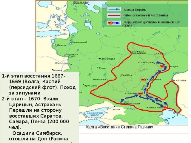 1-й этап восстания 1667-1669 (Волга, Каспий (персидский флот). Поход за зипунами 2-й этап – 1670. Взяли Царицын, Астрахань. Перешли на сторону восставших Саратов, Самара, Пенза (200 000 чел).  Осадили Симбирск, отошли на Дон (Разина выдали властям, казнен). 1671г. Власти взяли Астрахань.  убито до 100 000 чел. 