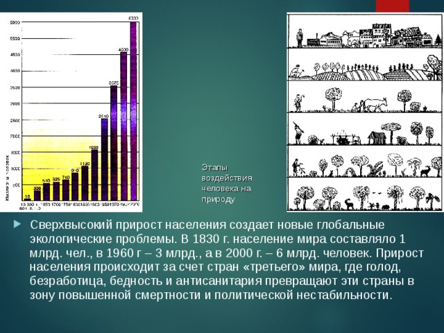 Этапы влияния