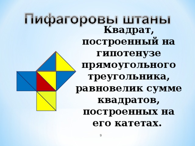 Квадрат, построенный на гипотенузе прямоугольного треугольника, равновелик сумме квадратов, построенных на его катетах.  