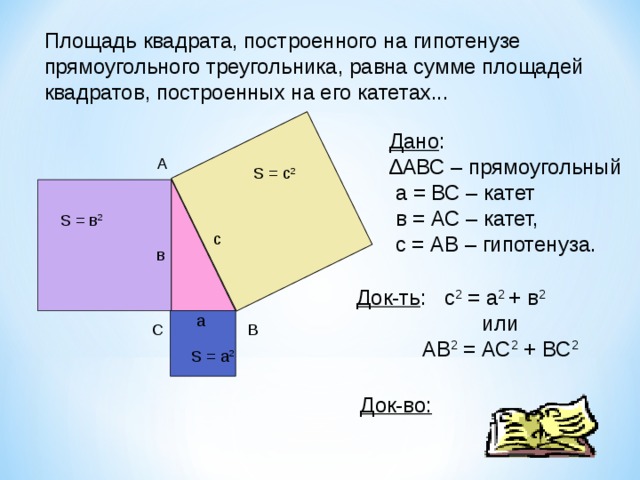 Площадь квадрата, построенного на гипотенузе прямоугольного треугольника, равна сумме площадей квадратов, построенных на его катетах... Дано : ∆ АВС – прямоугольный  а = ВС – катет   в = АС – катет,   с = АВ – гипотенуза. A S = c 2 S = в 2 с в Док-ть : с 2 = а 2 + в 2  или  АВ 2 = АС 2 + ВС 2 a C B S = a 2 Док-во: 