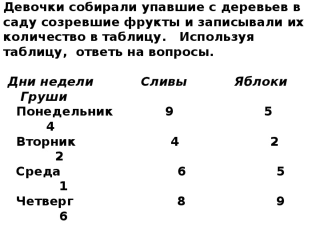 Пользуясь таблицей ответьте на вопросы