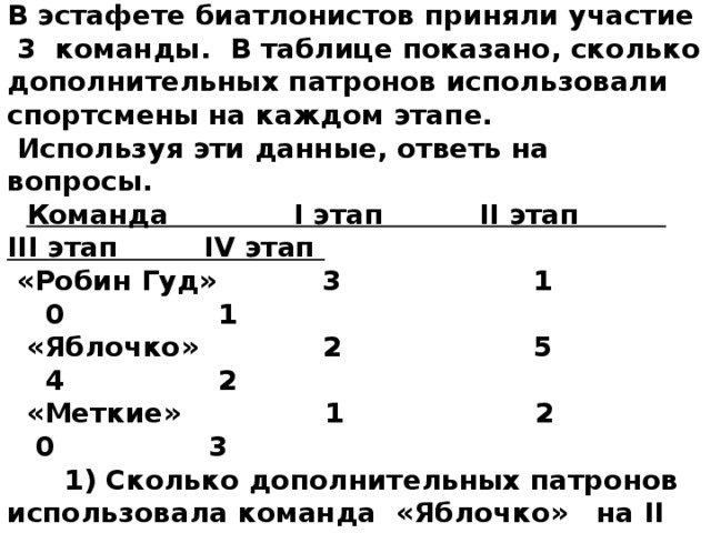 На диаграмме показано сколько золотых и серебряных медалей завоевали российские спортсмены впр