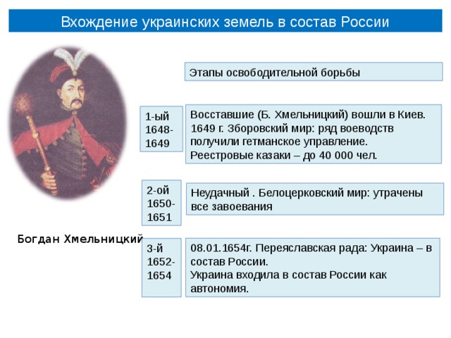 Составьте в тетради план по теме причины освободительной борьбы