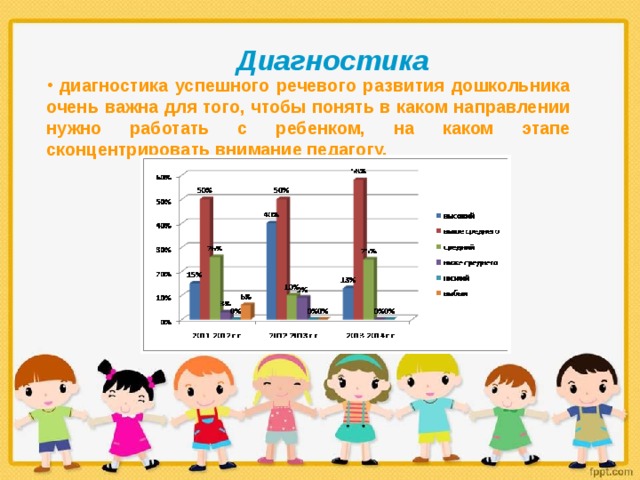 Коррекция речевых нарушений у дошкольников посредством игровых технологий план по самообразованию