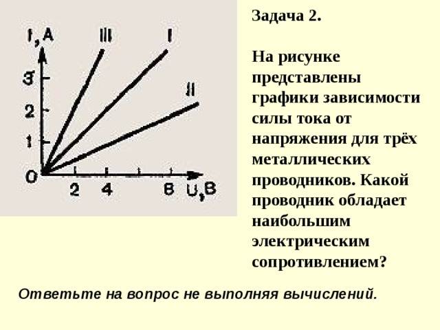На рисунке представлен график зависимости напряжения u