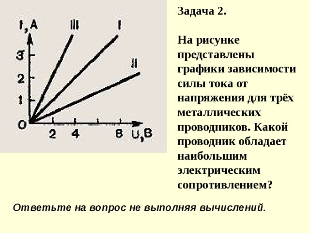 На рисунке представлен график зависимости напряжения u. Графики зависимости силы тока от напряжения. Рисунок зависимость силы тока от напряжения. График зависимости силы тока от напряжения. Графики зависимости силы тока от напряжения и сопротивления.