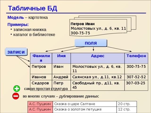 Субд проект по информатике