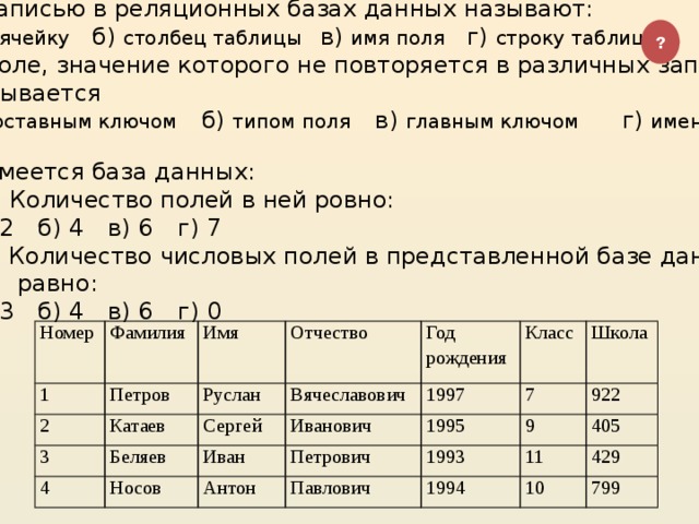 Совокупность столбцов таблицы