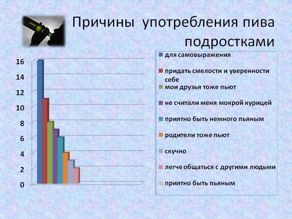 алкоголизм причины