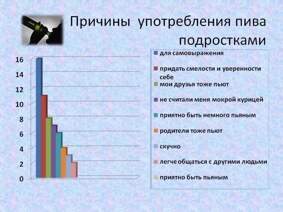 Зависимость среди подростков. Причины употребления.