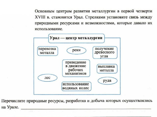 Презентация экономическое развитие при екатерине 2 8 класс