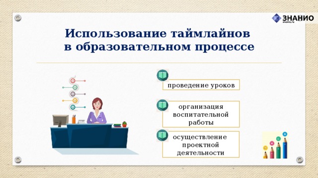 Использование таймлайнов в образовательном процессе проведение уроков организация воспитательной работы осуществление  проектной деятельности
