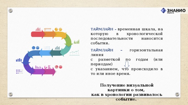 ТАЙМЛАЙН – временная шкала, на которую в хронологической последовательности наносятся события. ТАЙМЛАЙН – горизонтальная линия  с разметкой по годам (или периодам)  с указанием, что происходило в то или иное время. Получение визуальной картинки о том,  как в хронологии развивалось событие.