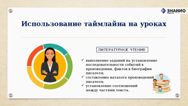 Использование таймлайна на уроках ЛИТЕРАТУРНОЕ ЧТЕНИЕ