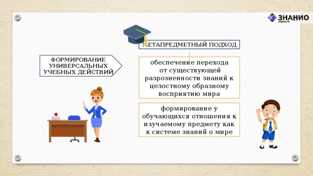 МЕТАПРЕДМЕТНЫЙ ПОДХОД ФОРМИРОВАНИЕ УНИВЕРСАЛЬНЫХ УЧЕБНЫХ ДЕЙСТВИЙ обеспечение перехода  от существующей разрозненности знаний к целостному образному восприятию мира формирование у обучающихся отношения к изучаемому предмету как к системе знаний о мире