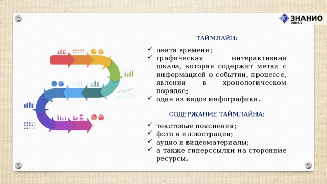 ТАЙМЛАЙН: лента времени; графическая интерактивная шкала, которая содержит метки с информацией о событии, процессе, явлении в хронологическом порядке; один из видов инфографики. СОДЕРЖАНИЕ ТАЙМЛАЙНА: