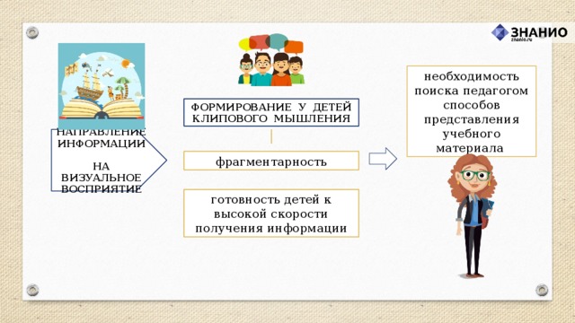 необходимость поиска педагогом способов представления учебного материала ФОРМИРОВАНИЕ У ДЕТЕЙ КЛИПОВОГО МЫШЛЕНИЯ НАПРАВЛЕНИЕ ИНФОРМАЦИИ  НА ВИЗУАЛЬНОЕ ВОСПРИЯТИЕ фрагментарность готовность детей к высокой скорости получения информации
