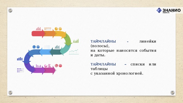 ТАЙМЛАЙНЫ – линейки (полосы),  на которые наносятся события и даты. ТАЙМЛАЙНЫ – списки или таблицы  с указанной хронологией.