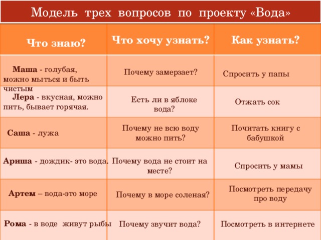Познавательный проект в подготовительной группе "Подводный мир"