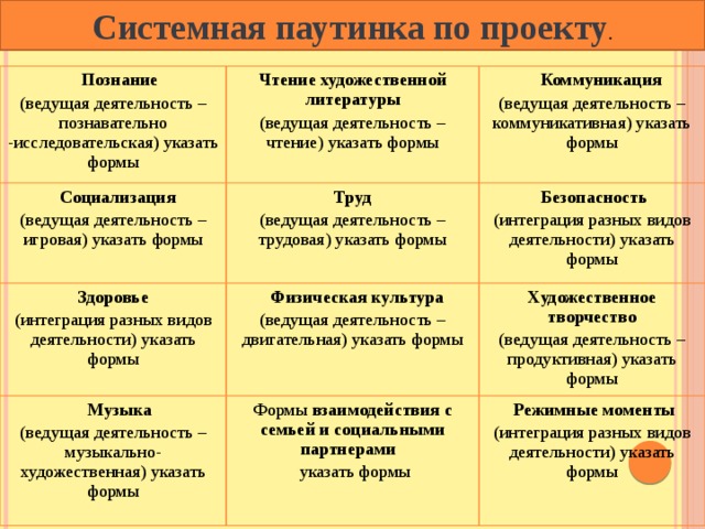 Паутинка проекта в доу